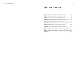 The rise of the Palace State - (Englisch)